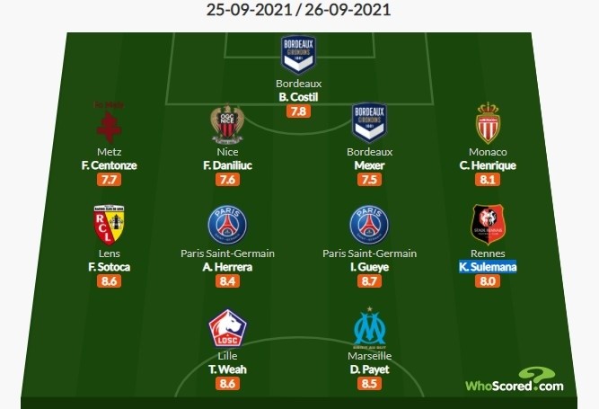  法甲本轮最佳阵容揭晓，巴黎双核领衔多位本土球员入围