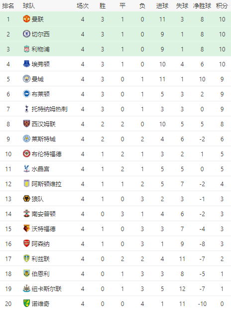  法甲赛程过半风云变幻，三支升班马跻身积分榜上半区